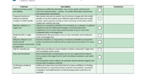 https://www.buikbelang.nl/wp-content/uploads/sites/4/2025/03/2024-ISAPP-Prebiotic-checklist-1-285x154.png